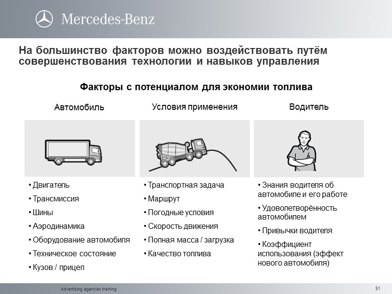 Advertising agencies training Факторы с потенциалом для экономии топлива На большинство факторов можно воздействовать